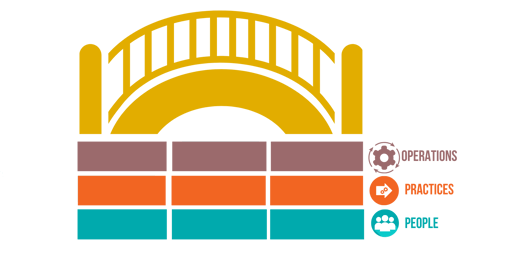 Bridge-Layers Only (1)